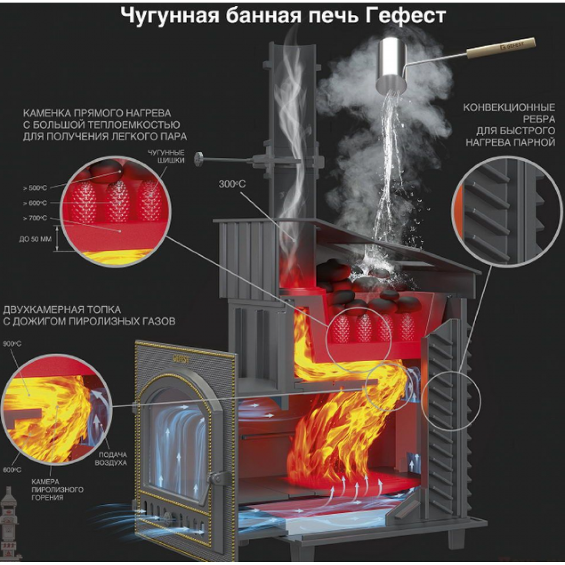 Нагрев камня. Гефест 25 печь для бани. Печь банная Гефест ЗК - 25 (П). Печь Гефест ураган 25. Печь для бани Гефест ураган 3к.