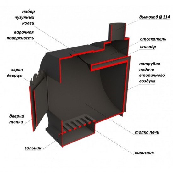 Печь буржуйка своими руками из металла чертежи и фото