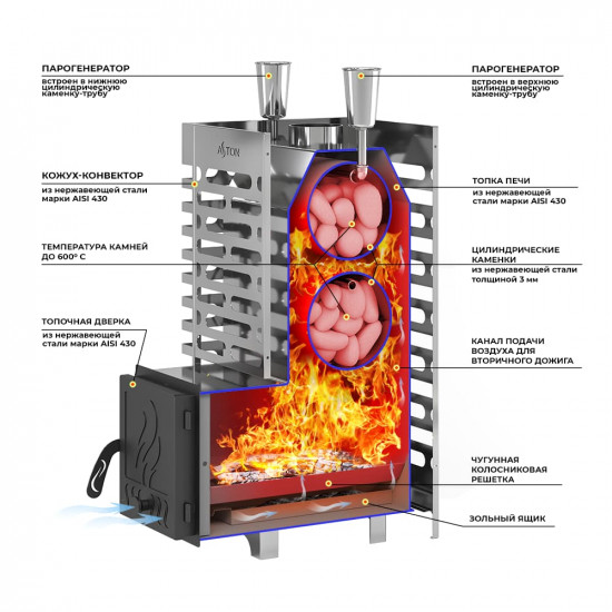 Печь для бани ASTON 20 INOX стекло купить в Магия Огня